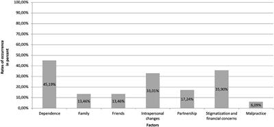 Negative Effects of a Multimodal Inpatient CBASP Program: Rate of Occurrence and Their Impact on Treatment Outcome in Chronic and Treatment-Resistant Depression